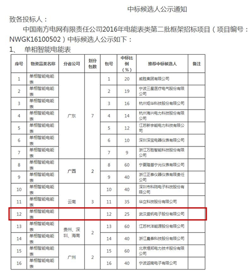 南网中标_副本_副本.jpg 南网中标_副本_副本.jpg